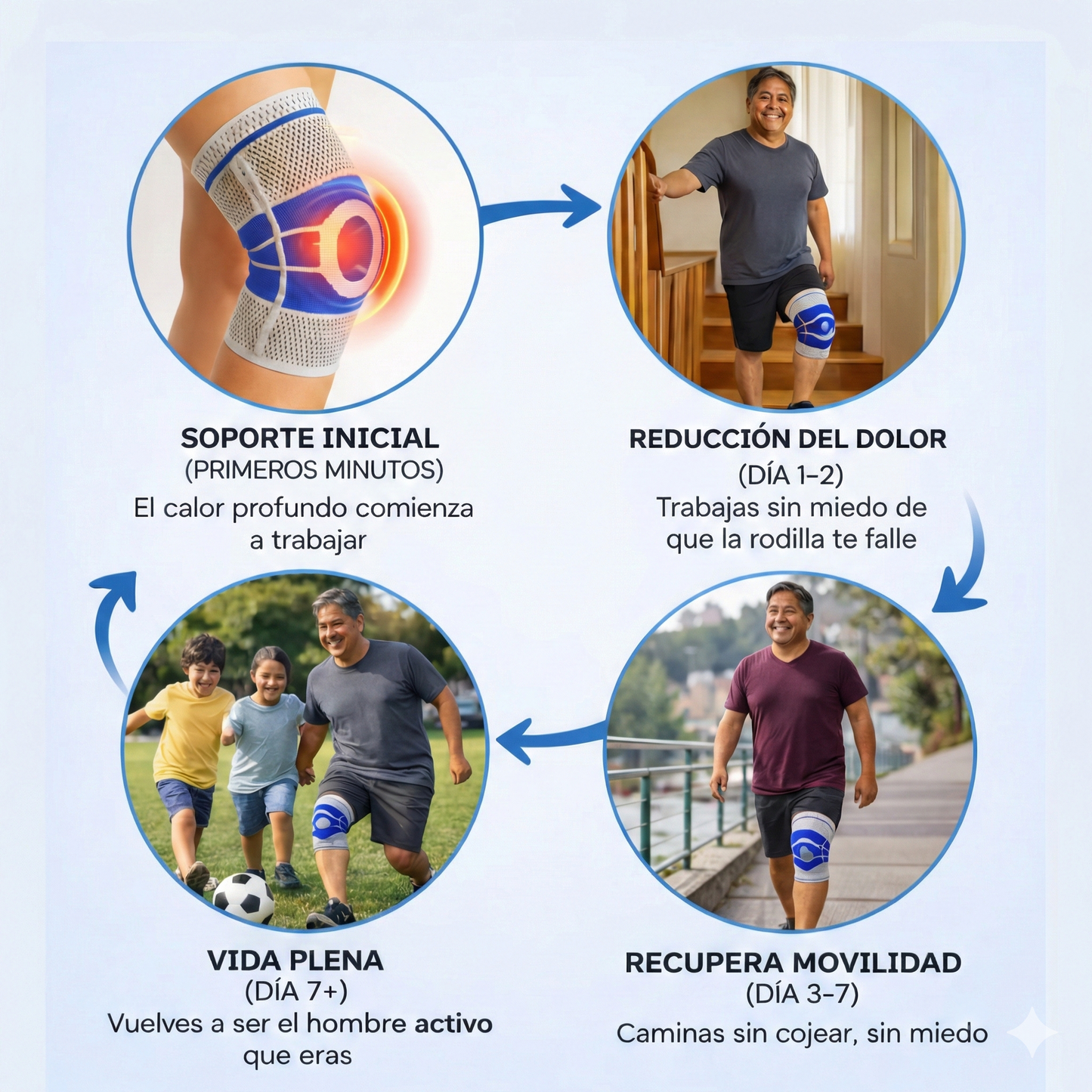 ComfortKnee™ - Rodillera con tecnología TermoGel™ H .